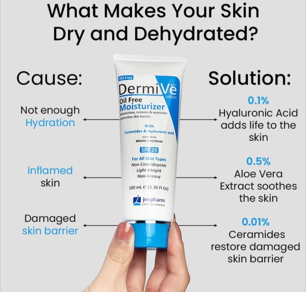 Dermive Oil-Free Moisturizer - Hydrating and Non-Greasy Skin Care Solution for All Skin Types